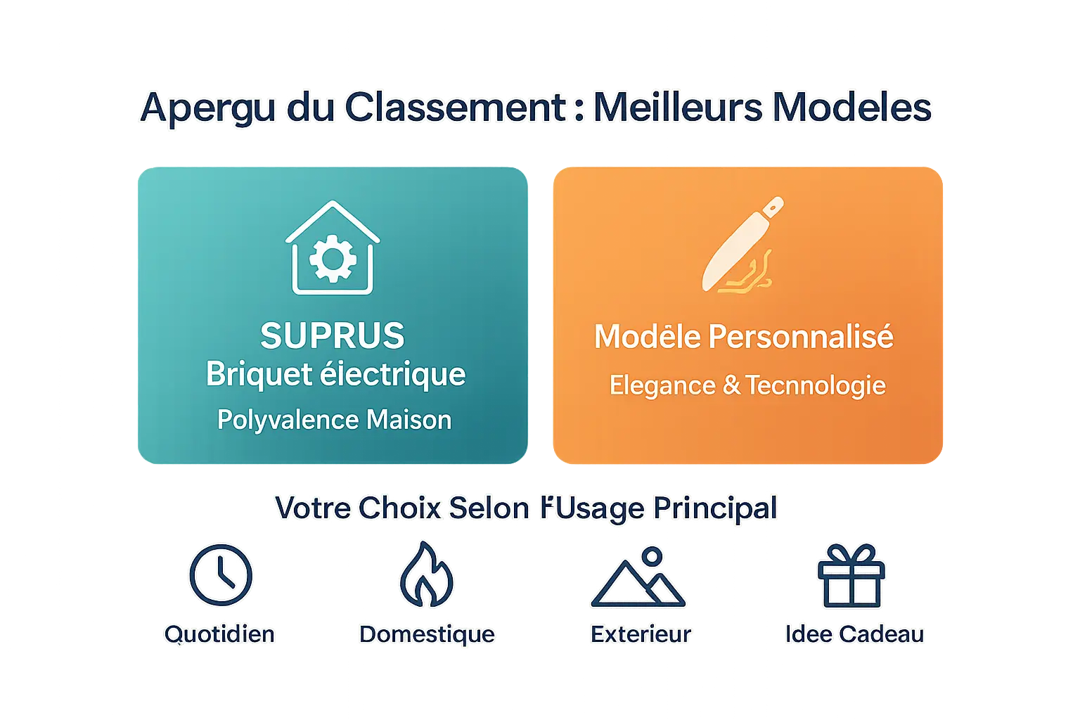 Classement des meilleurs briquets électriques